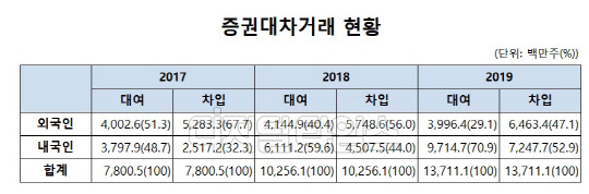 (금융위원회 제공)